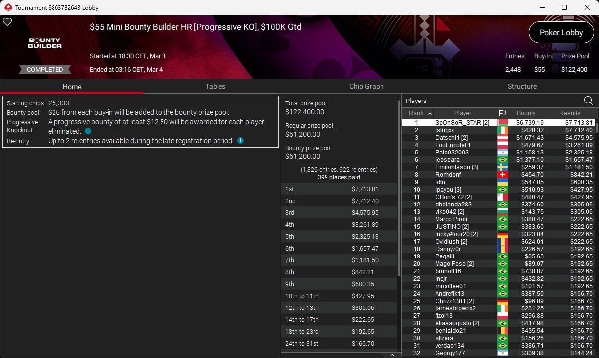 Ein Mann und eine Frau sitzen an einem Pokertisch und schauen konzentriert auf ihre Karten. Die Frau hat eine Hand am Kinn und der Mann hat die Arme verschränkt. Im Hintergrund sind Poker