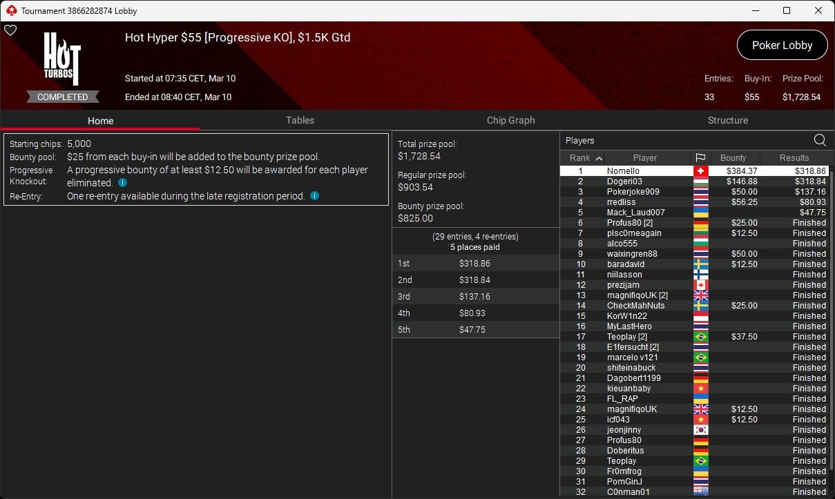 Ein Mann sitzt an einem Pokertisch mit grüner Filzdecke, umgeben von Spielkarten und Jetons. Er trägt eine dunkle Sonnenbrille und konzentriert sich auf sein Blatt.