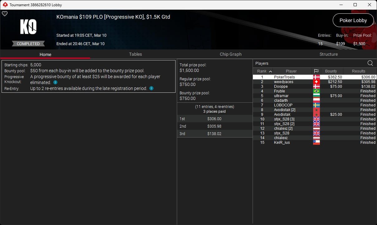 Ein Spieler konzentriert sich auf sein Pokerblatt während eines Pot-Limit Omaha Turniers.