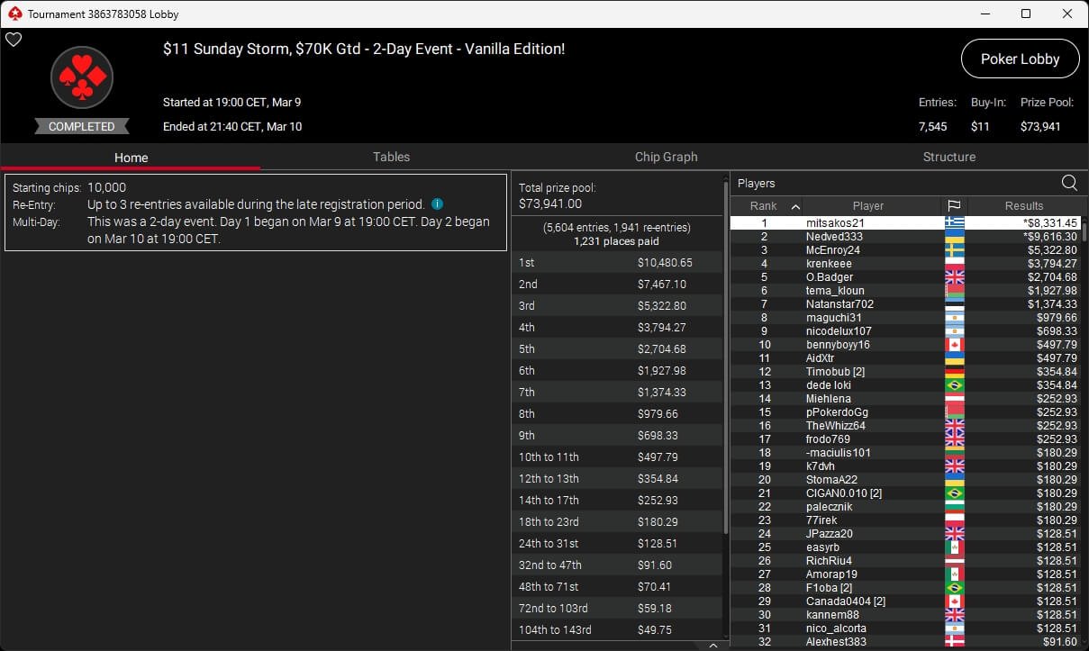 Ein Poker-Tisch mit grünem Filz, umgeben von Spielern, die Karten halten und Chips stapeln.