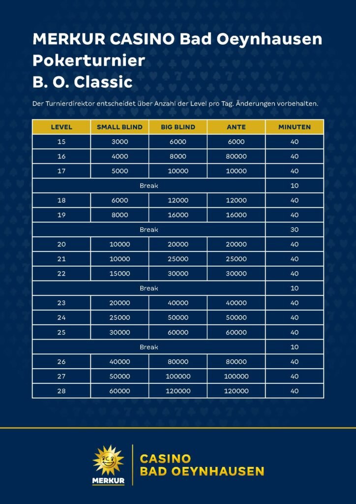 Ein DIN-A4-Pokerturnier-Zeitplan für das B.O.-Classic-Turnier mit detaillierten Informationen zu den verschiedenen Veranstaltungen und Spielzeiten.
