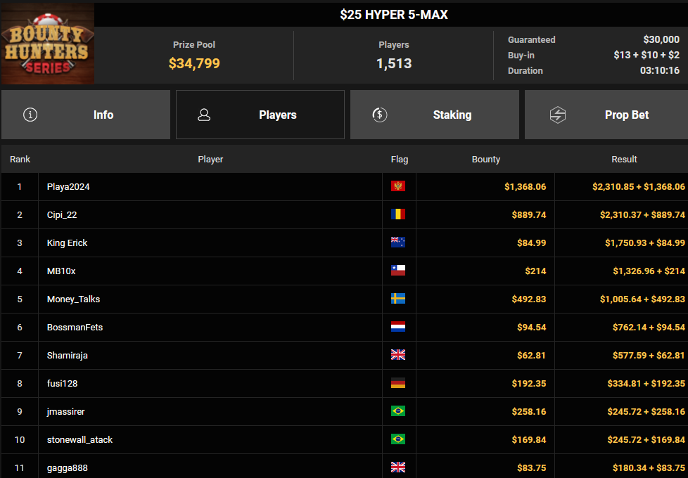 Ein Screenshot von PokerCraft, der abgeschlossene Turniere zeigt, angezeigt in Mozilla Firefox.