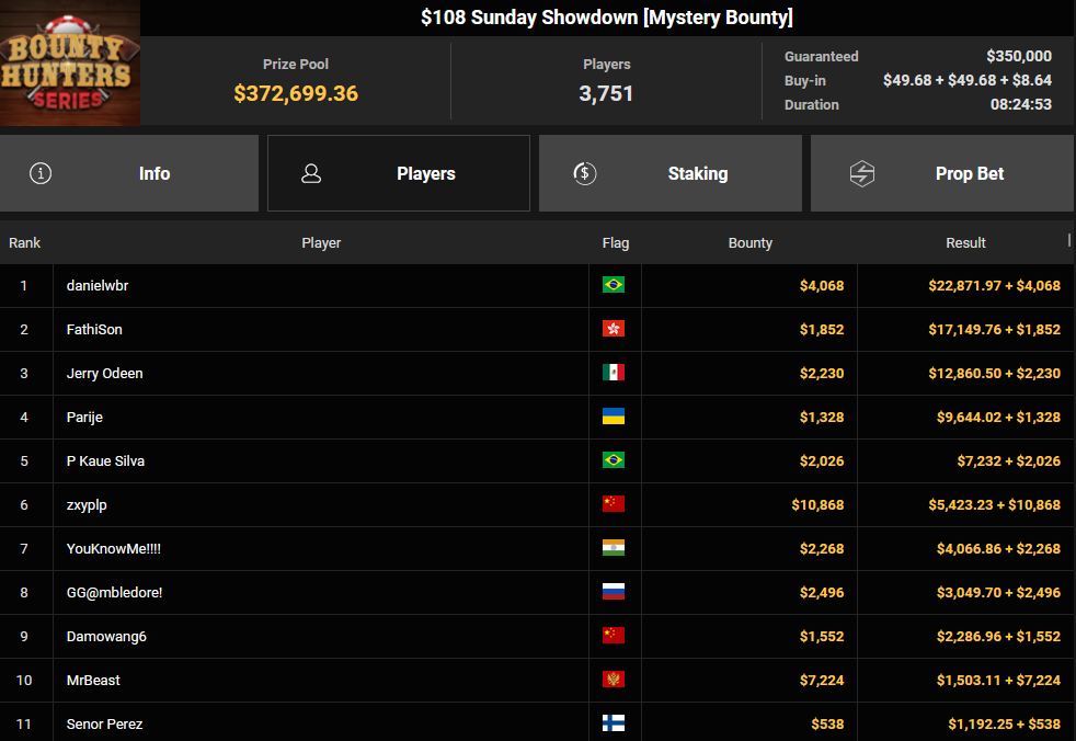 Ein Screenshot von PokerCraft, der abgeschlossene Turniere zeigt, dargestellt in Mozilla Firefox.