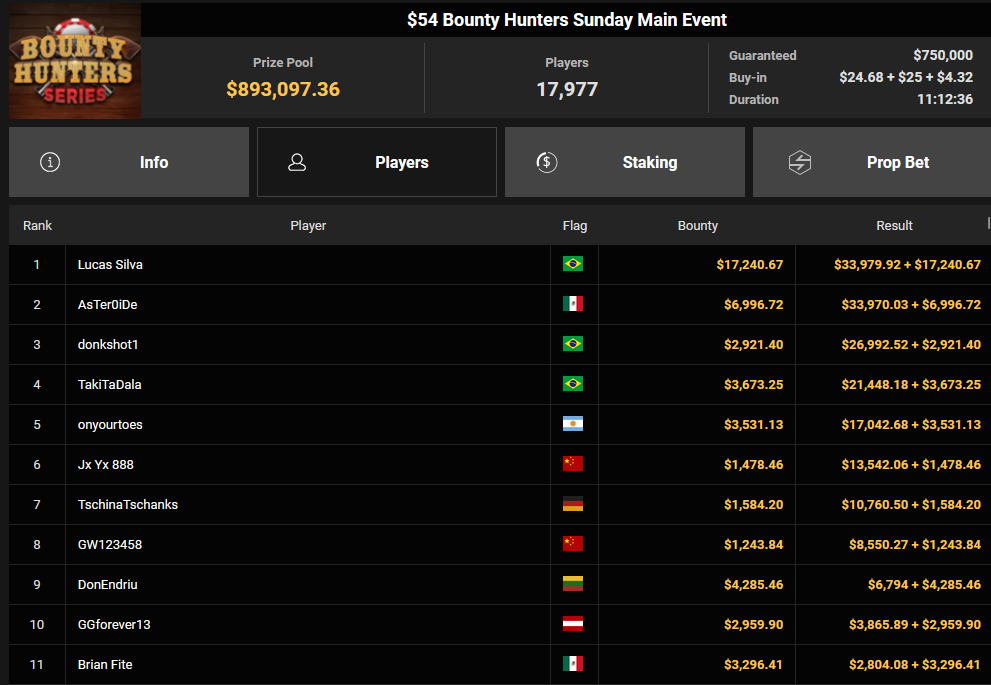 Ein Screenshot von der PokerCraft-Seite, die die abgeschlossenen Turniere anzeigt, die in einem Internetbrowser (Mozilla Firefox) geöffnet ist.