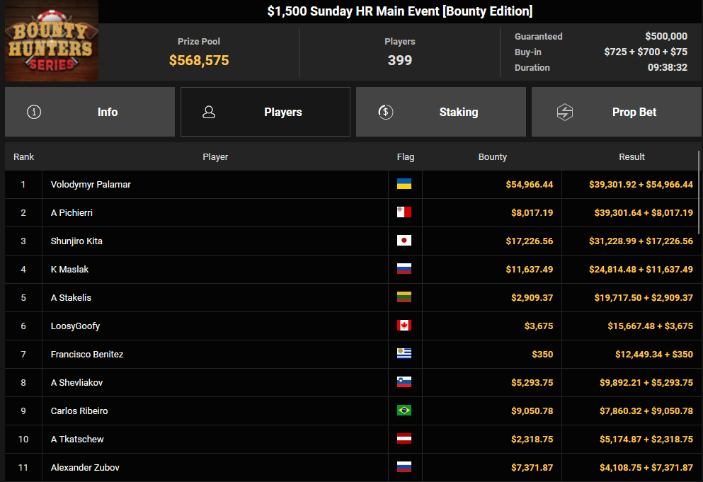 Ein Screenshot von PokerCraft, der abgeschlossene Turniere zeigt, dargestellt in einem Mozilla Firefox Browserfenster.
