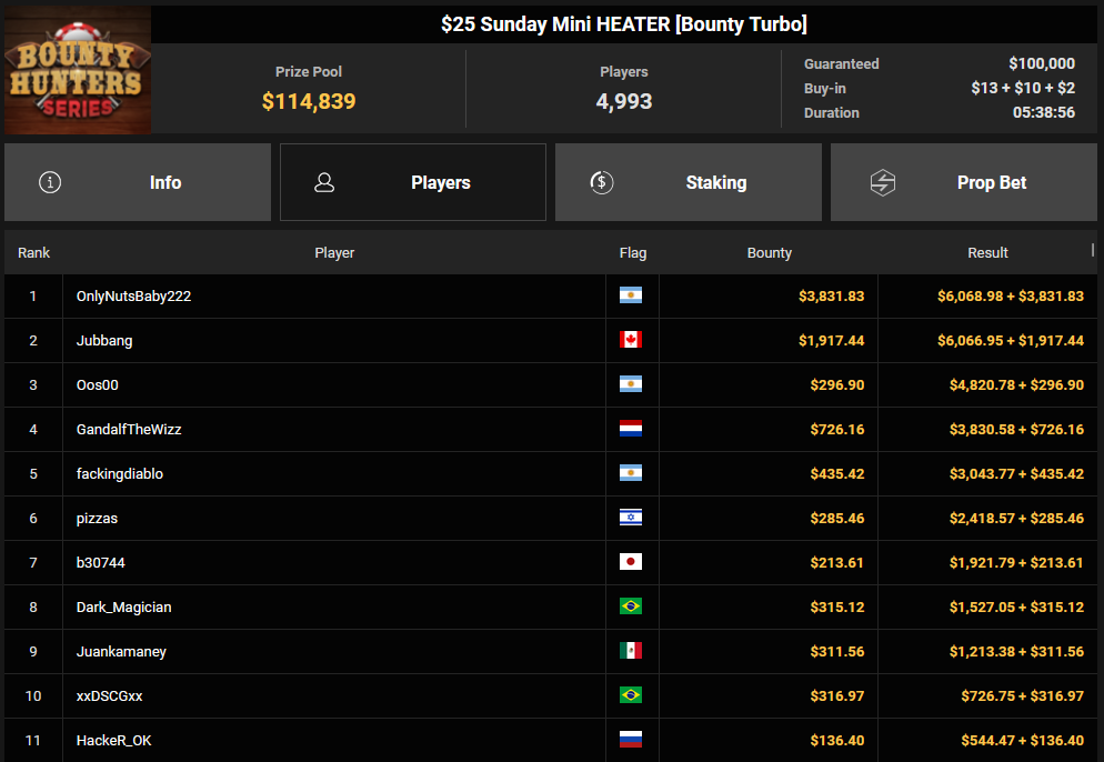 Ein Screenshot der abgeschlossenen Pokerturniere in PokerCraft, angezeigt auf einem Mozilla Firefox-Browser. Das Bild zeigt eine Liste von Turnieren mit verschiedenen Details wie Turniernamen, Buy-Ins, Preisgeldern und