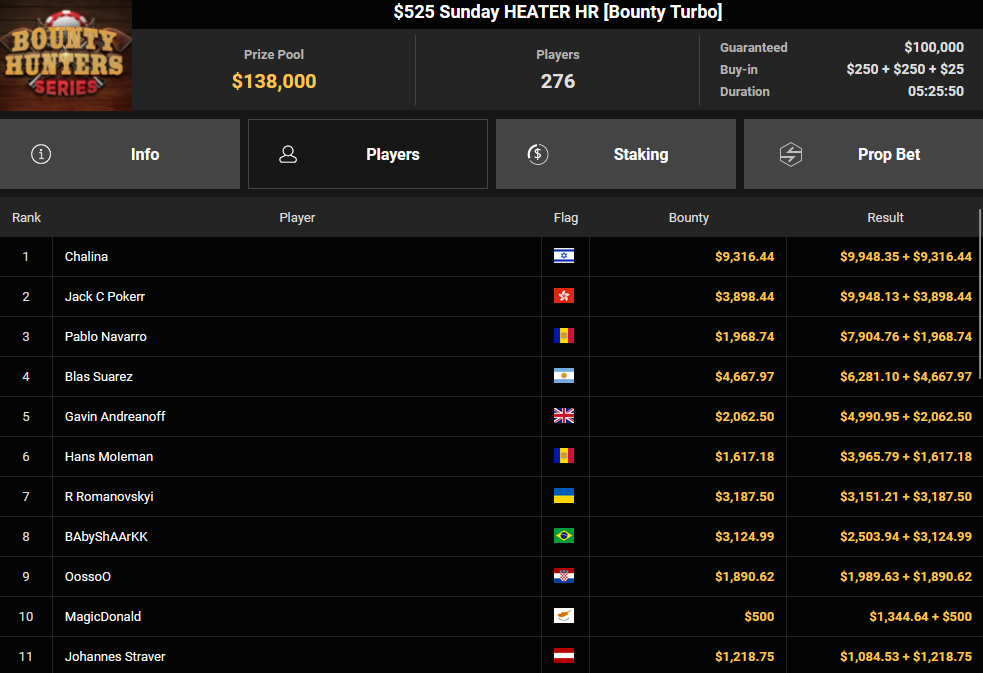 Ein Screenshot von PokerCraft mit abgeschlossenen Turnieren, dargestellt im Mozilla Firefox Browser.