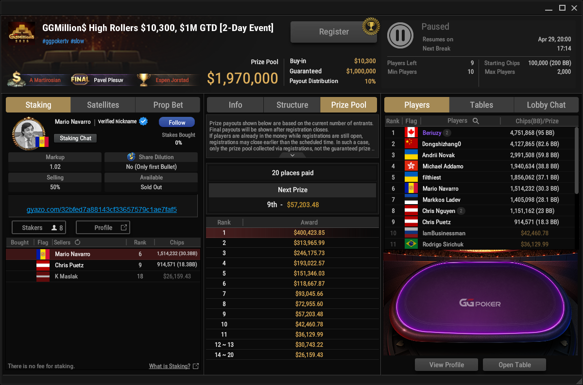 Ein Online-Pokerturnier mit einer High-Stakes-Situation, bei der Spieler um einen garantierten Preispool von 1 Million Dollar kämpfen. Das Bild zeigt den virtuellen Pokertisch mit verschiedenen Spielern und ihren Stap