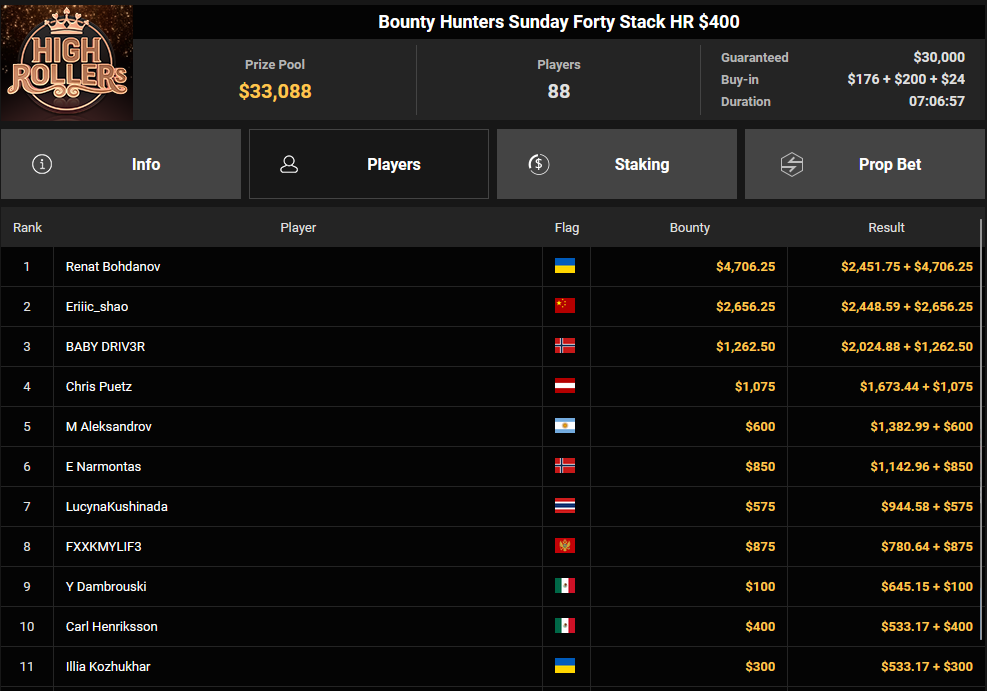 Ein Screenshot von PokerCraft, der abgeschlossene Turniere anzeigt.