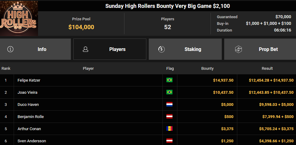Ein Screenshot der PokerCraft-App zeigt abgeschlossene Turniere in Mozilla Firefox.