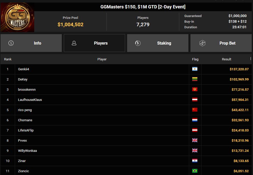 Ein Screenshot von PokerCraft, der abgeschlossene Pokerturniere zeigt, dargestellt in Mozilla Firefox.