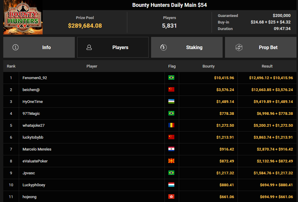 Ein Screenshot von der PokerCraft-Übersicht über abgeschlossene Turniere auf einem Computerbildschirm, dargestellt in Mozilla Firefox. Die Seite zeigt Statistiken und Details zu vergangenen Pokerturnieren.