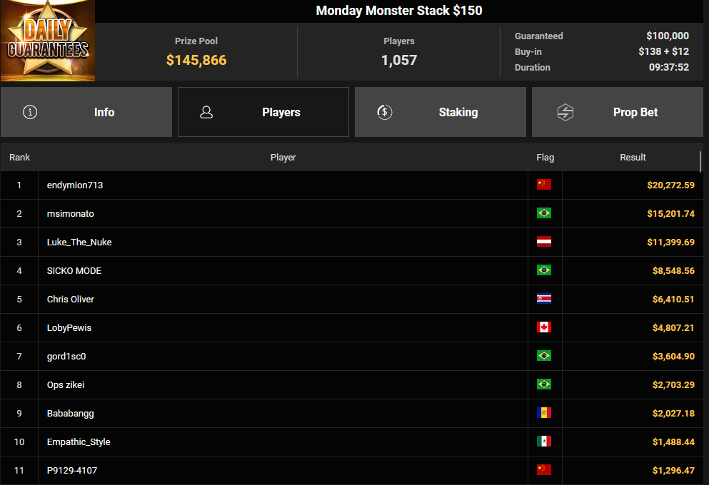 Ein Screenshot von der PokerCraft-Seite mit abgeschlossenen Turnieren in Mozilla Firefox.