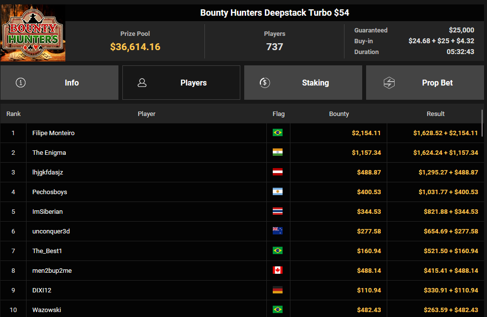 Ein Screenshot von PokerCraft, der abgeschlossene Turniere zeigt, aufgenommen in Mozilla Firefox.