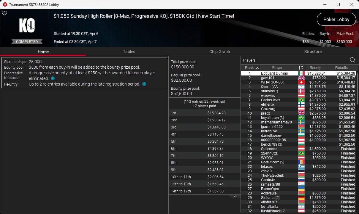 Ein professioneller Pokertisch mit grünem Filz, umgeben von Stühlen und Chips. Zwei Männer sitzen an der Tischseite und betrachten ihre Karten während einer intensiven Pokerrunde.