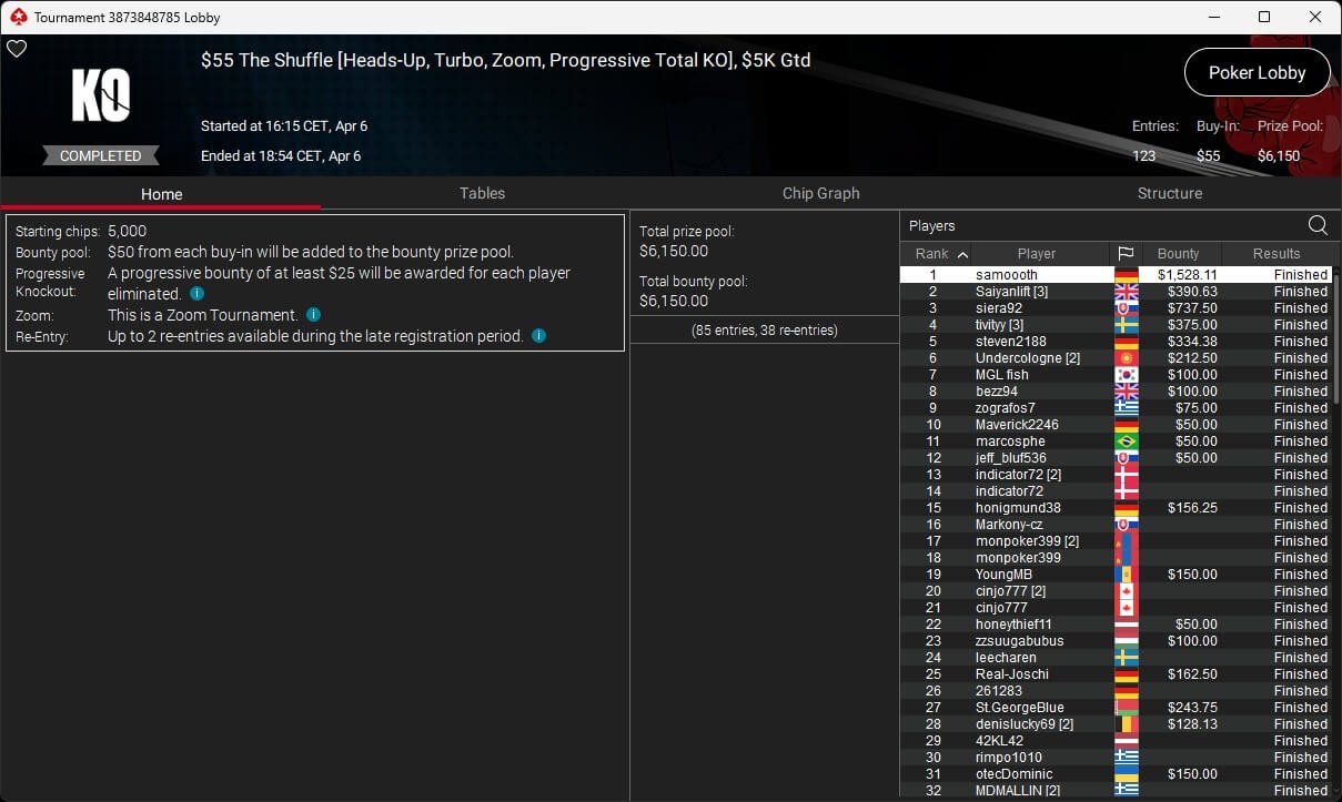 Ein professioneller Pokertisch mit grünem Filz, umgeben von Spielern, die Karten halten und Pokerchips stapeln.