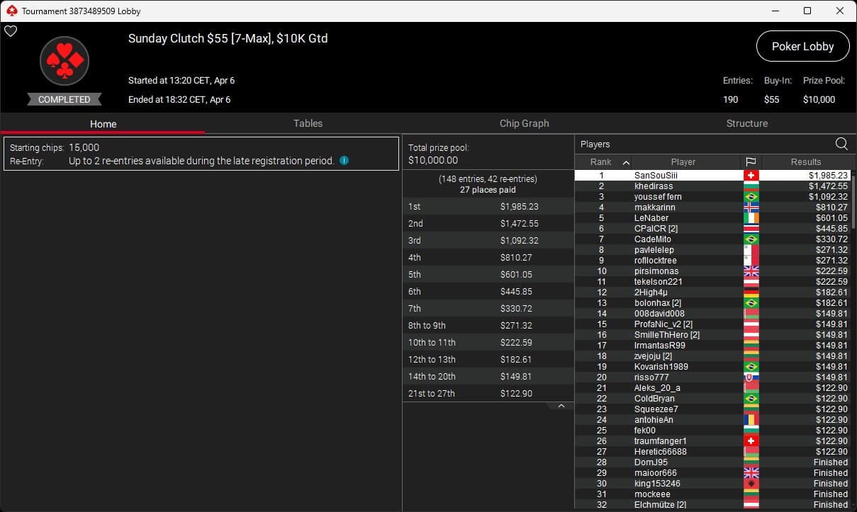 Ein Mann hält zwei Spielkarten in seinen Händen und betrachtet sie konzentriert. Im Hintergrund sind Pokerchips zu sehen.