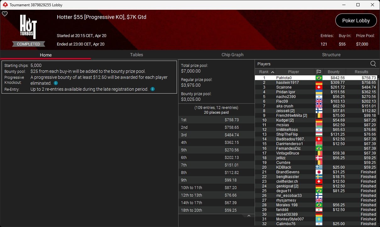 Ein professioneller Pokertisch mit grünem Filz, umgeben von Spielkarten, Pokerchips und Getränken. Vier Personen sitzen um den Tisch herum und spielen Poker.