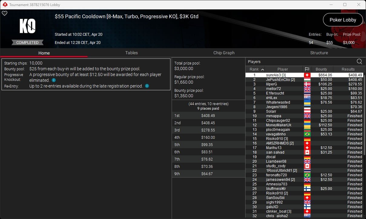 Ein Mann sitzt an einem Pokertisch und betrachtet nachdenklich seine Karten, während er von anderen Spielern umgeben ist. Ein Stapel Jetons liegt vor ihm auf dem grünen Filz.