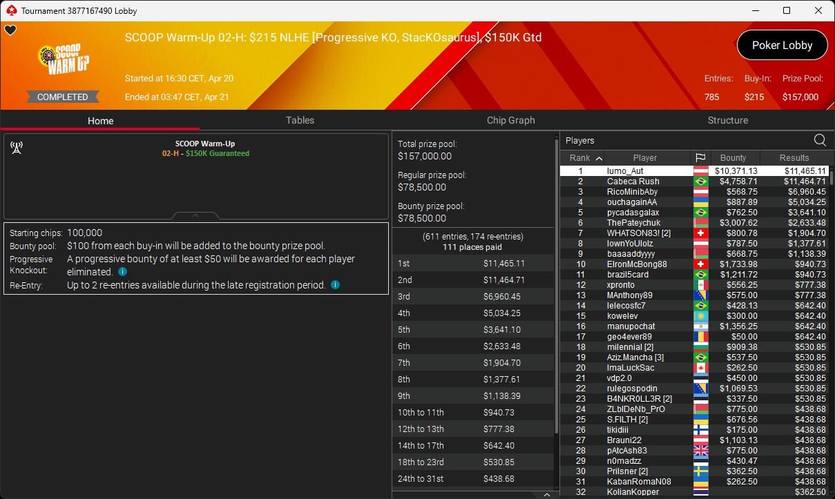 Ein Mann spielt Poker an einem eleganten Tisch mit grüner Filzdecke, umgeben von anderen Spielern. Er hält Karten in der Hand und betrachtet konzentriert seine Chips. Die Atmosphäre