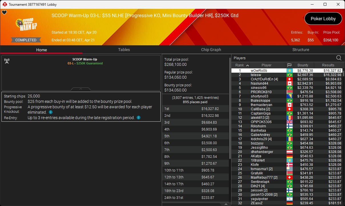 Ein Mann und eine Frau sitzen an einem Pokertisch und spielen ein Spiel. Der Mann hat eine Hand mit Chips vor sich, während die Frau Karten hält und konzentriert aussieht. Die Szene spielt sich in