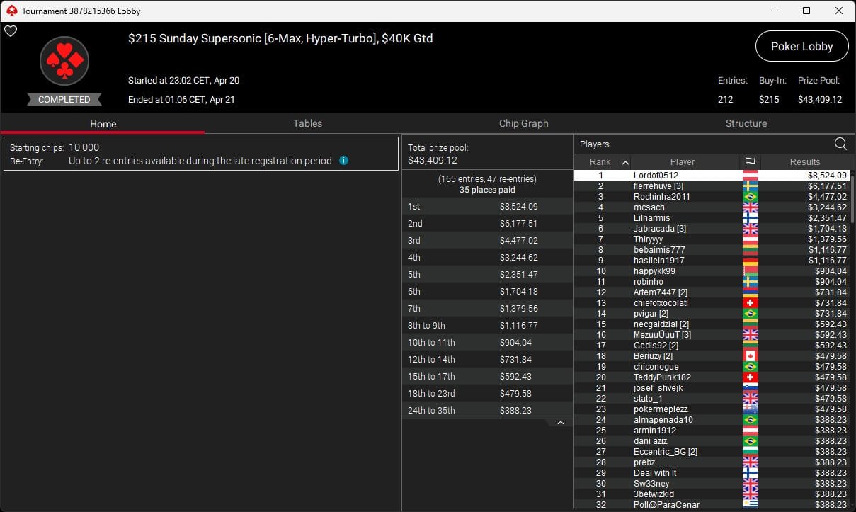 Ein Mann in einem schwarzen Anzug sitzt an einem Pokertisch und hält seine Spielkarten. Im Hintergrund sind andere Spieler und Pokerchips zu sehen.