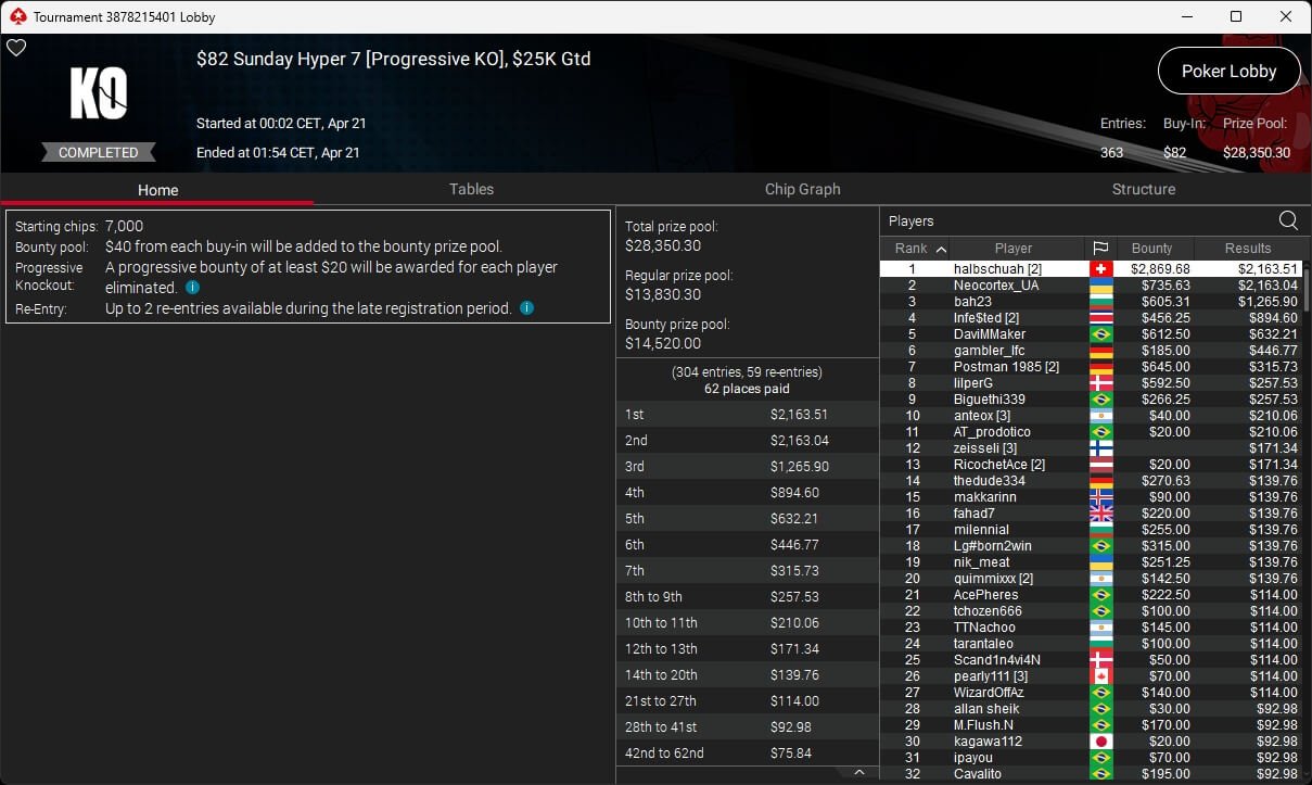 Ein Mann mit dunkler Hautfarbe und kurzen Haaren sitzt an einem Pokertisch und betrachtet konzentriert seine Karten. Er trägt ein dunkles Hemd und hat eine ernste Miene. Die K