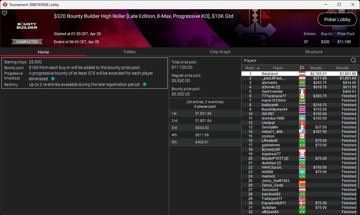Ein professioneller Pokertisch mit grünen Filz und einem Stapel von Chips unterschiedlicher Farben und Werten, umgeben von vier Spielern, die Karten halten und konzentriert auf ihre Hände schauen.