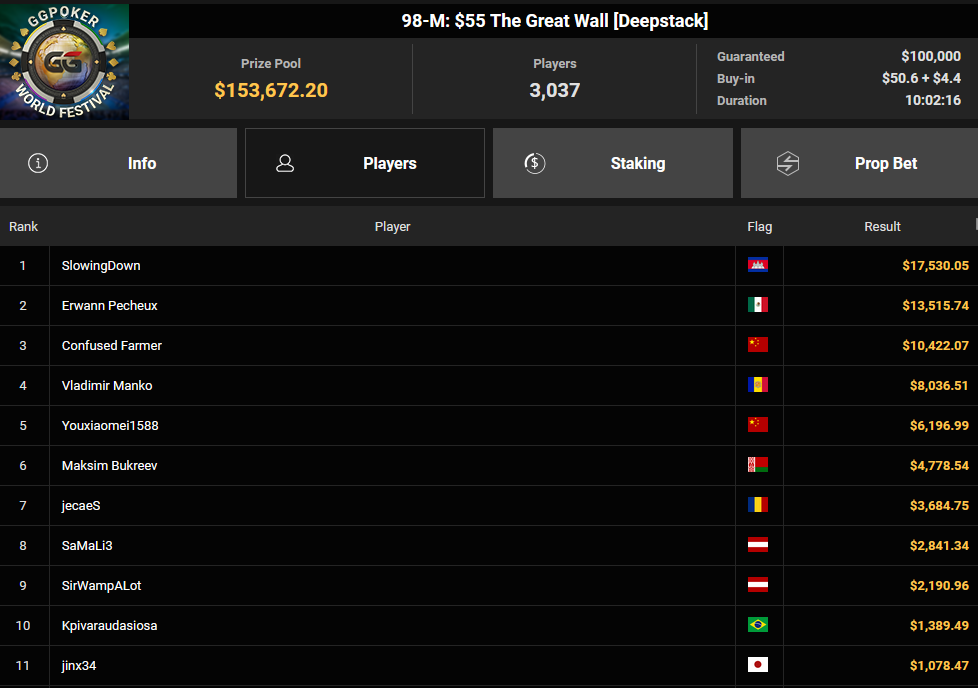 Ein Screenshot von PokerCraft, der abgeschlossene Turniere anzeigt, in einem Mozilla Firefox-Browserfenster.