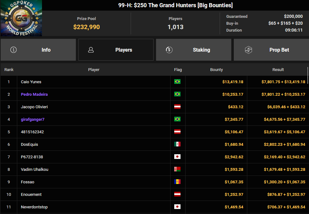 Ein Screenshot von der PokerCraft-Seite, die abgeschlossene Turniere zeigt, dargestellt in Mozilla Firefox.