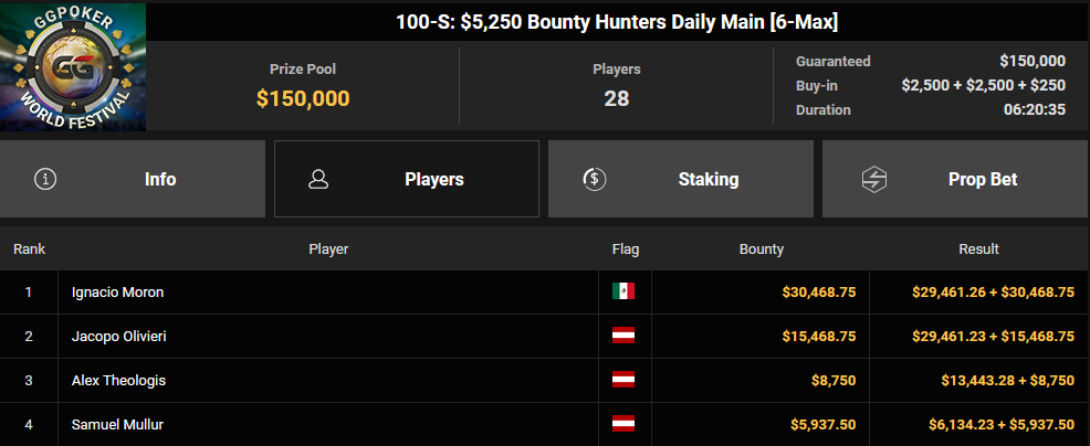 Ein Screenshot einer Poker-Statistikseite namens "PokerCraft - Abgeschlossene Turniere" in einem Webbrowser (Mozilla Firefox). Es werden verschiedene Informationen zu abgeschlossenen Pokerturnieren angezeigt, wie z.B.