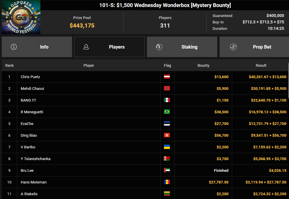 Ein Screenshot der PokerCraft-Abgeschlossenen Turniere-Seite, die in Mozilla Firefox geöffnet ist. Das Bild zeigt eine Liste von abgeschlossenen Pokerturnieren mit verschiedenen Informationen wie Datum, Uhrzeit und Ergebnissen.