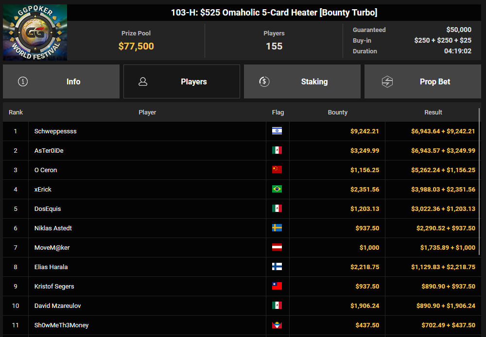 Ein Screenshot von PokerCraft, der abgeschlossene Turniere zeigt, dargestellt in einem Mozilla Firefox-Browserfenster.