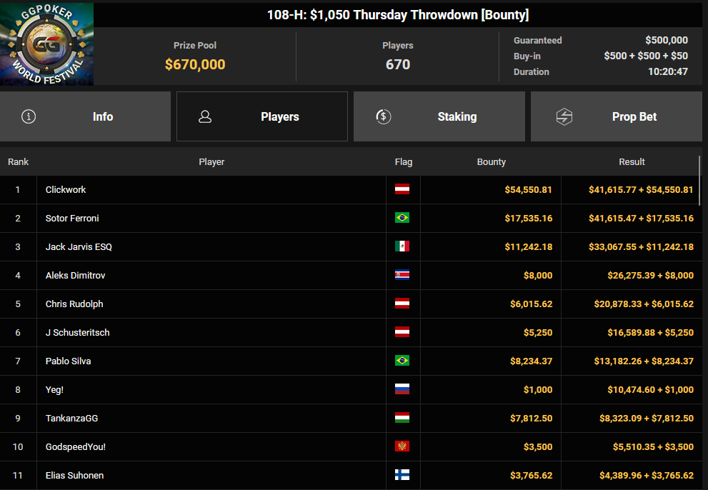 Ein Screenshot von PokerCraft, der abgeschlossene Turniere anzeigt, aufgenommen auf Mozilla Firefox.