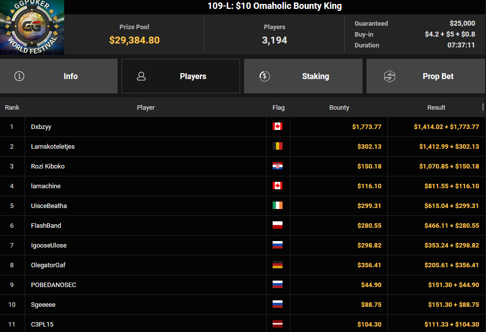 Ein Screenshot von PokerCraft, der abgeschlossene Turniere zeigt, dargestellt im Browser Mozilla Firefox.