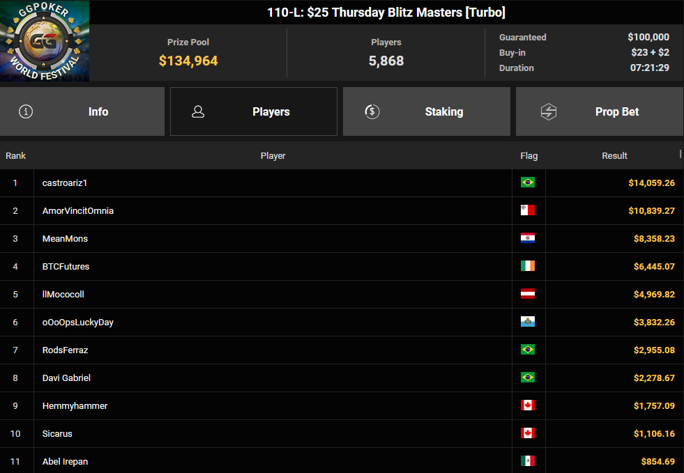 Ein Screenshot von PokerCraft mit abgeschlossenen Turnieren, dargestellt in Mozilla Firefox.