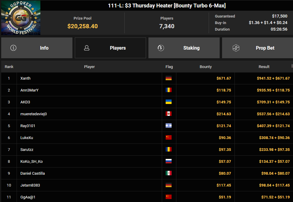 Ein Screenshot von PokerCraft, der abgeschlossene Turniere zeigt, dargestellt in einem Mozilla Firefox-Browserfenster.