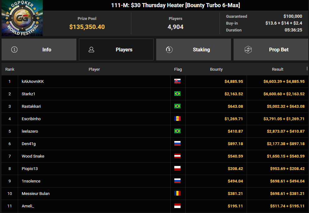Ein Screenshot von PokerCraft, der abgeschlossene Turniere zeigt, dargestellt auf einem Mozilla Firefox-Browser.