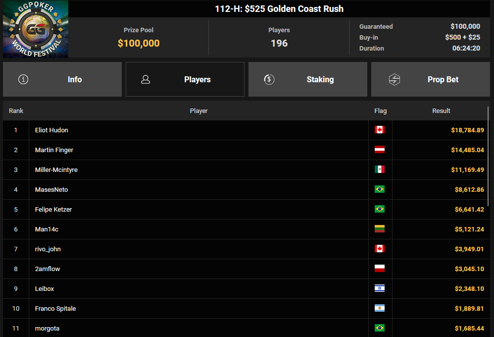 Ein Screenshot von PokerCraft, der abgeschlossene Turniere zeigt, dargestellt in einem Mozilla Firefox Browserfenster.