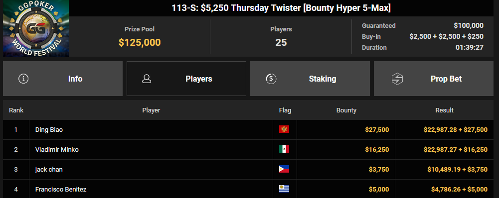 Ein Screenshot von PokerCraft, der abgeschlossene Turniere zeigt, dargestellt in Mozilla Firefox.