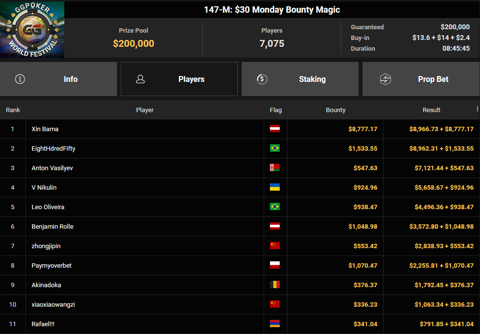 Ein Screenshot von PokerCraft, der die abgeschlossenen Turniere zeigt, dargestellt in Mozilla Firefox. Das Bild zeigt eine Liste mit abgeschlossenen Pokerturnieren mit verschiedenen Informationen wie Datum, Uhrzeit und Ergebnissen.