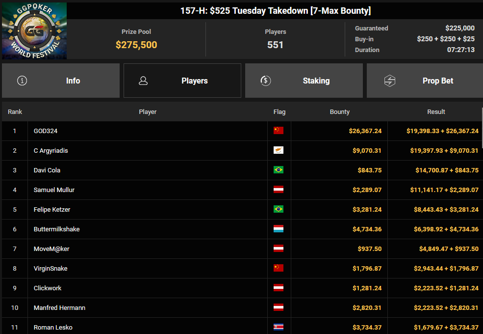 Ein Screenshot von PokerCraft, der abgeschlossene Turniere zeigt, dargestellt in einem Mozilla Firefox Browserfenster.