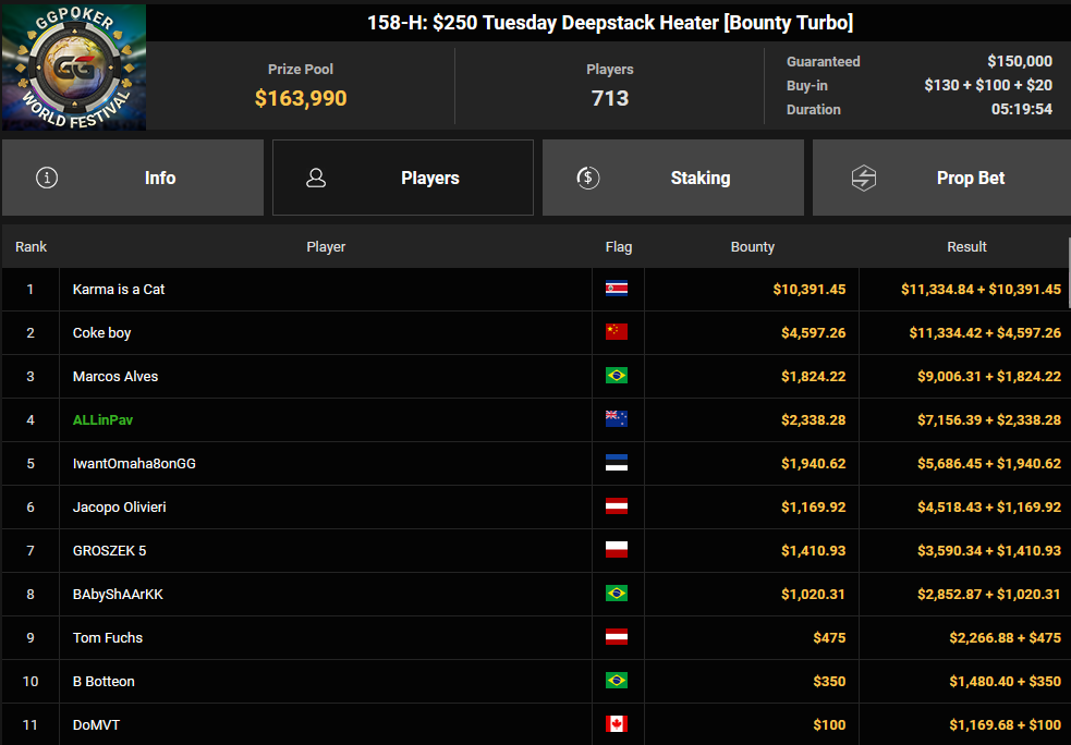Ein Screenshot von abgeschlossenen Pokerturnieren in der PokerCraft-App, dargestellt in einem Internetbrowser (Mozilla Firefox). Das Bild zeigt verschiedene Turniere mit ihren Ergebnissen und Statistiken.
