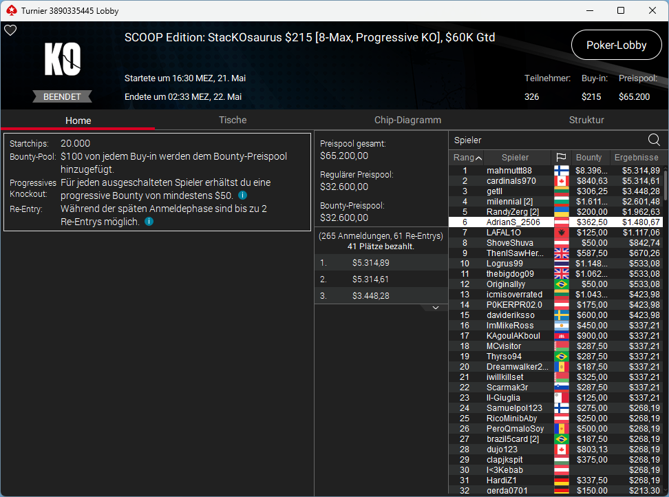 Ein Screenshot einer Poker-Turnierlobby mit verschiedenen Tischen und Spieloptionen zur Auswahl.