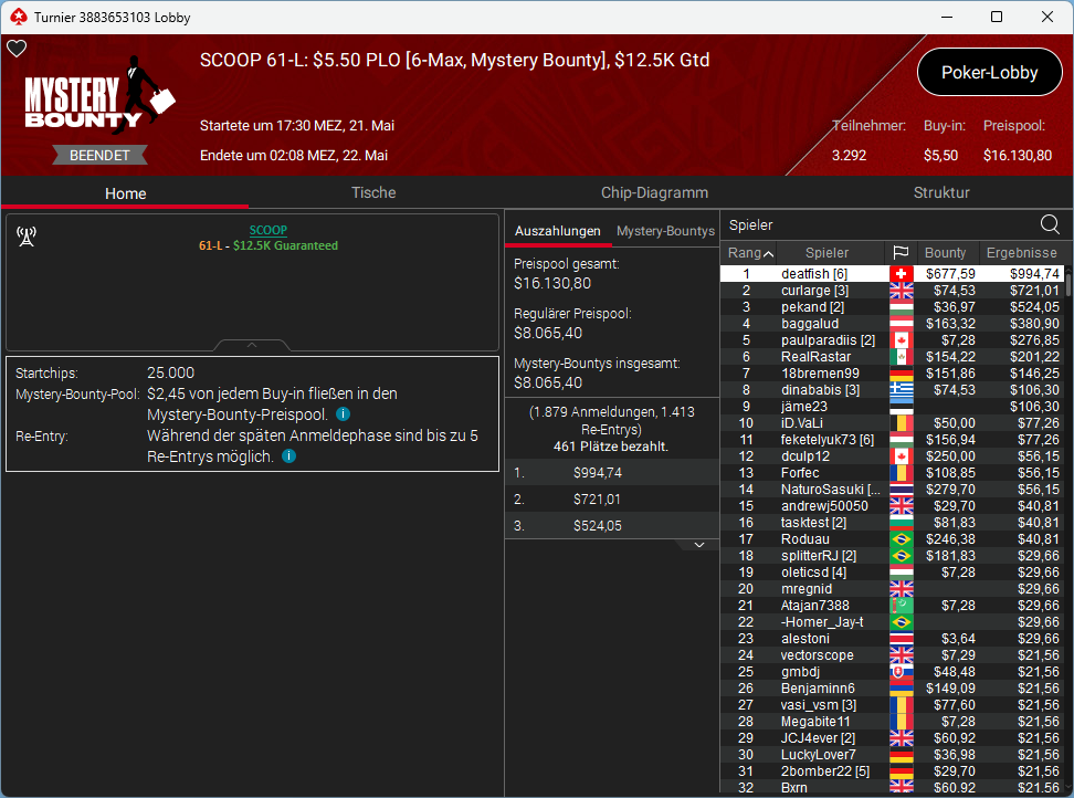 Ein Screenshot einer Pokerturnier-Lobby mit verschiedenen Tischen und Spielern, die auf ihren Einsatz warten.