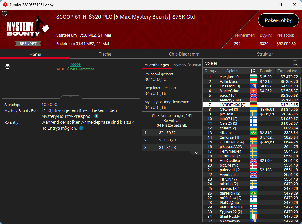 Ein Screenshot einer Poker-Turnierlobby mit verschiedenen Tischen, Spielernamen und Einsatzmöglichkeiten.