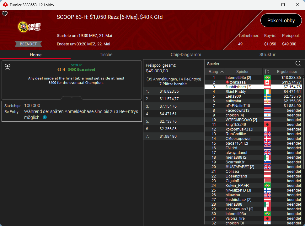 Ein Screenshot einer Online-Pokerturnier-Lobby, auf dem verschiedene Tische und Spieler mit unterschiedlichen Einsätzen und Buy-Ins zu sehen sind.