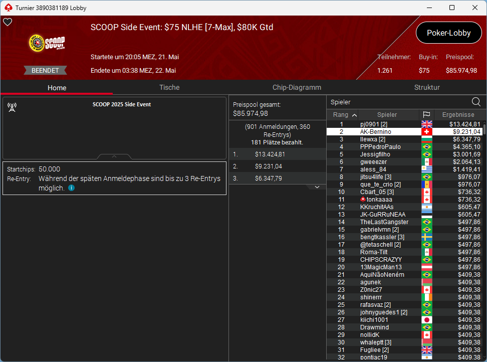 Ein Screenshot einer Pokerturnier-Lobby mit verschiedenen Tischen, Spielernamen, Einsatzlimits und Turnierdetails.