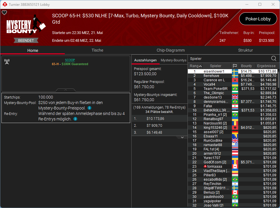Ein Screenshot einer Online-Poker-Turnierlobby mit verschiedenen Tischen, Spielernamen, Buy-in-Beträgen und Turnierdetails.