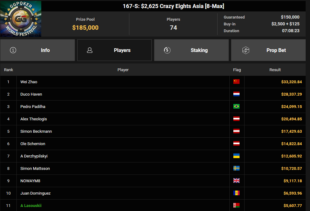 Ein Screenshot von PokerCraft, der abgeschlossene Turniere zeigt, die in Mozilla Firefox geöffnet sind.